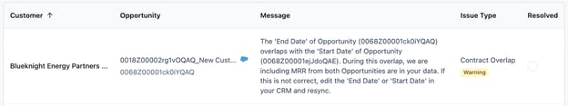 CRM Issue Types 2