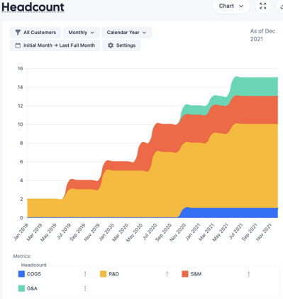 Display Settings for Charts 5