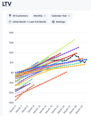 Display Settings for Charts 8