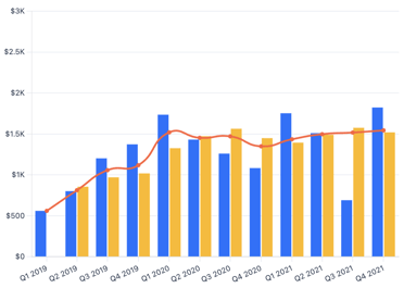 Display Settings for Charts 9