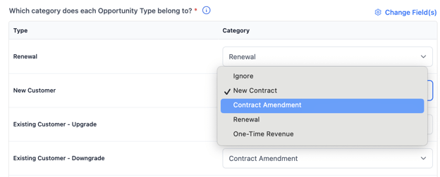 Non-Recurring Revenue in CRMs 1