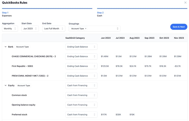 Rules Flow for Accounting Data 5