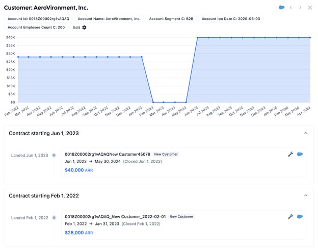 Salesforce Data Source Detail Page 3