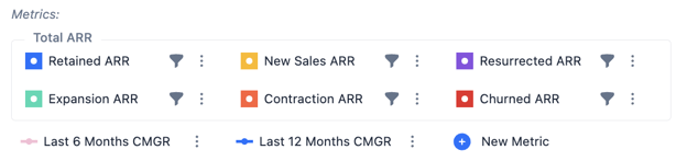 Segmenting Metrics 3