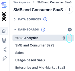 What are Dashboards? 7